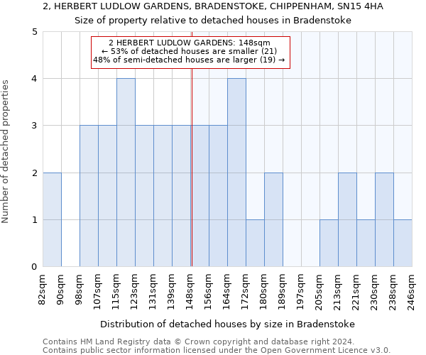 2, HERBERT LUDLOW GARDENS, BRADENSTOKE, CHIPPENHAM, SN15 4HA: Size of property relative to detached houses in Bradenstoke