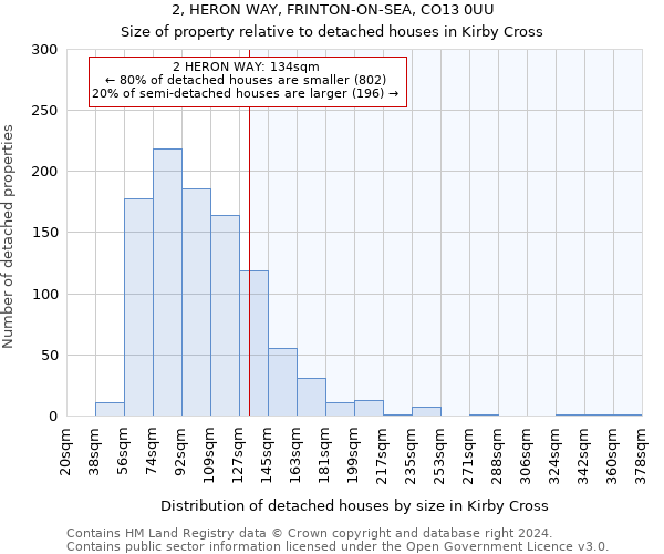 2, HERON WAY, FRINTON-ON-SEA, CO13 0UU: Size of property relative to detached houses in Kirby Cross