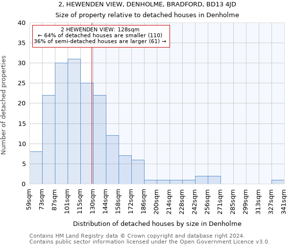 2, HEWENDEN VIEW, DENHOLME, BRADFORD, BD13 4JD: Size of property relative to detached houses in Denholme