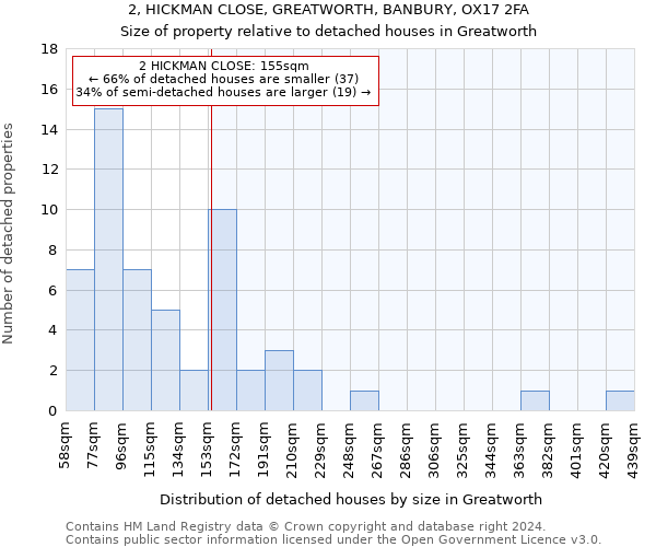 2, HICKMAN CLOSE, GREATWORTH, BANBURY, OX17 2FA: Size of property relative to detached houses in Greatworth