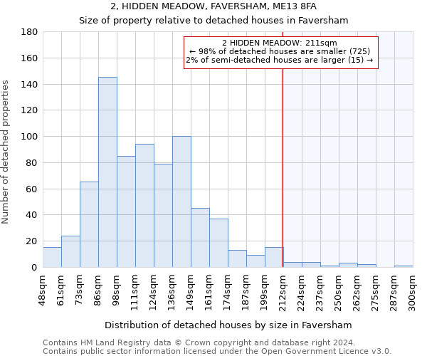 2, HIDDEN MEADOW, FAVERSHAM, ME13 8FA: Size of property relative to detached houses in Faversham