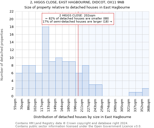 2, HIGGS CLOSE, EAST HAGBOURNE, DIDCOT, OX11 9NB: Size of property relative to detached houses in East Hagbourne