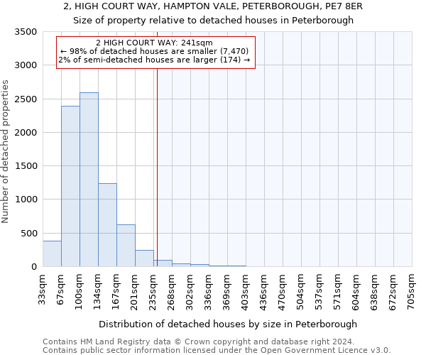 2, HIGH COURT WAY, HAMPTON VALE, PETERBOROUGH, PE7 8ER: Size of property relative to detached houses in Peterborough