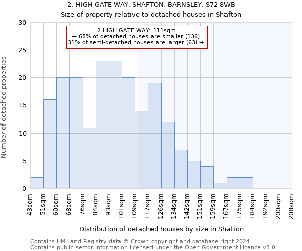 2, HIGH GATE WAY, SHAFTON, BARNSLEY, S72 8WB: Size of property relative to detached houses in Shafton