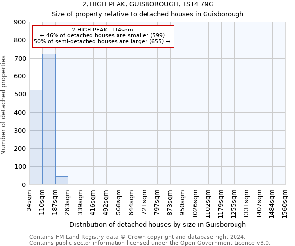 2, HIGH PEAK, GUISBOROUGH, TS14 7NG: Size of property relative to detached houses in Guisborough