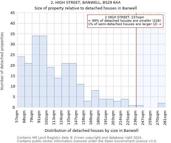 2, HIGH STREET, BANWELL, BS29 6AA: Size of property relative to detached houses in Banwell