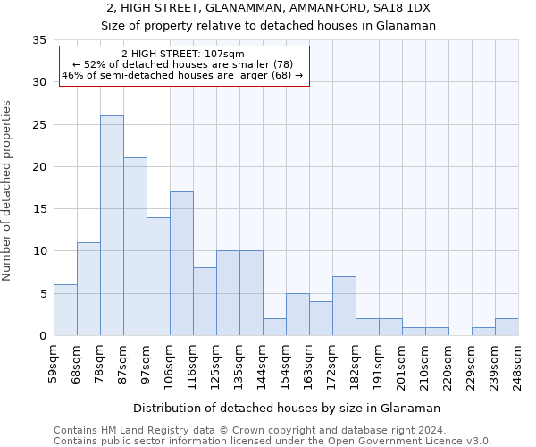 2, HIGH STREET, GLANAMMAN, AMMANFORD, SA18 1DX: Size of property relative to detached houses in Glanaman