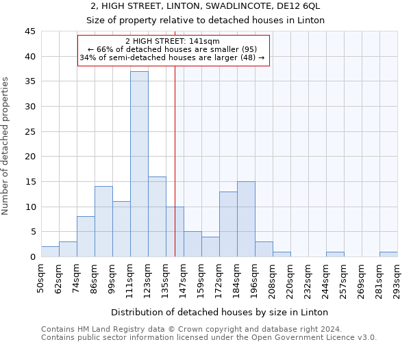 2, HIGH STREET, LINTON, SWADLINCOTE, DE12 6QL: Size of property relative to detached houses in Linton