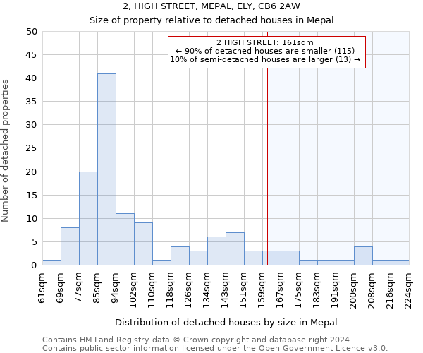 2, HIGH STREET, MEPAL, ELY, CB6 2AW: Size of property relative to detached houses in Mepal