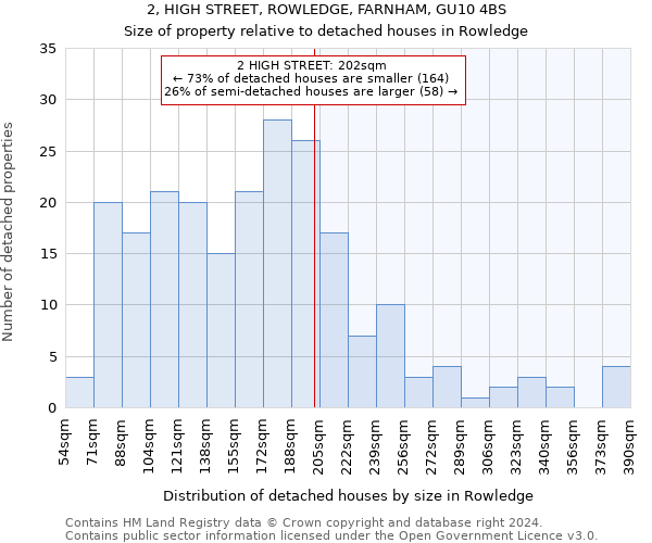 2, HIGH STREET, ROWLEDGE, FARNHAM, GU10 4BS: Size of property relative to detached houses in Rowledge