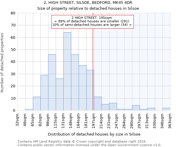 2, HIGH STREET, SILSOE, BEDFORD, MK45 4DR: Size of property relative to detached houses in Silsoe