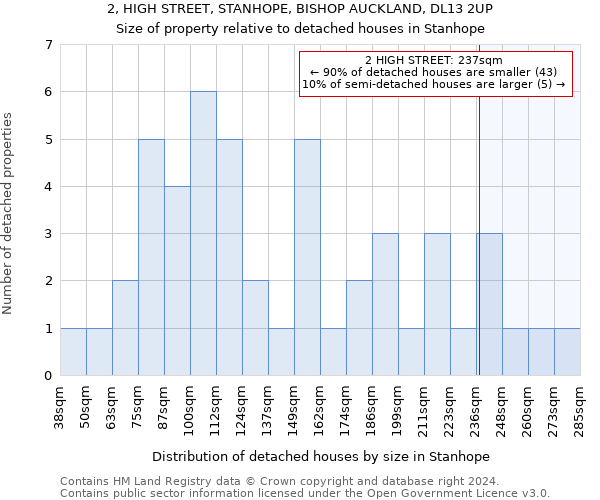 2, HIGH STREET, STANHOPE, BISHOP AUCKLAND, DL13 2UP: Size of property relative to detached houses in Stanhope