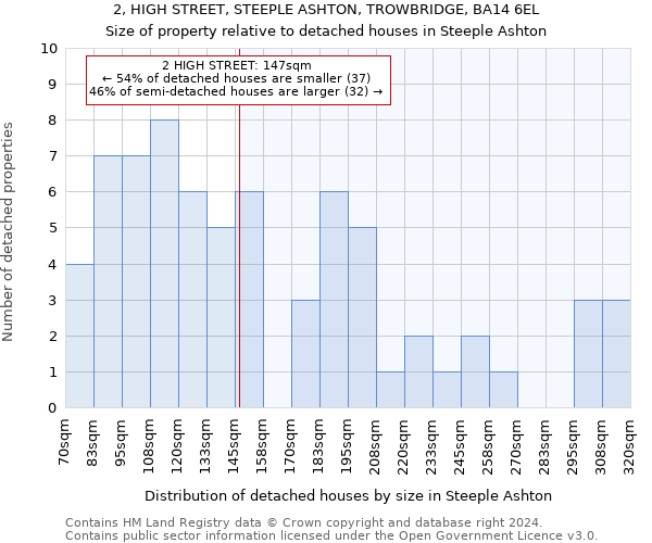 2, HIGH STREET, STEEPLE ASHTON, TROWBRIDGE, BA14 6EL: Size of property relative to detached houses in Steeple Ashton