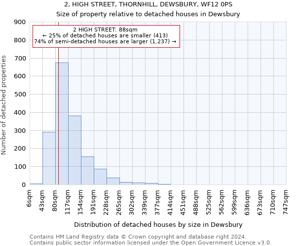 2, HIGH STREET, THORNHILL, DEWSBURY, WF12 0PS: Size of property relative to detached houses in Dewsbury