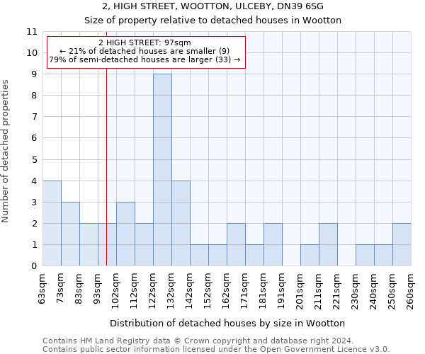 2, HIGH STREET, WOOTTON, ULCEBY, DN39 6SG: Size of property relative to detached houses in Wootton