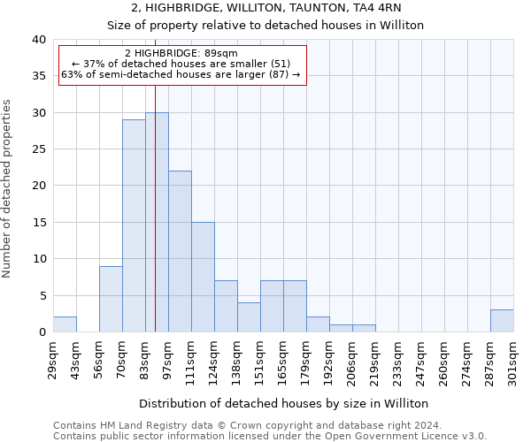 2, HIGHBRIDGE, WILLITON, TAUNTON, TA4 4RN: Size of property relative to detached houses in Williton