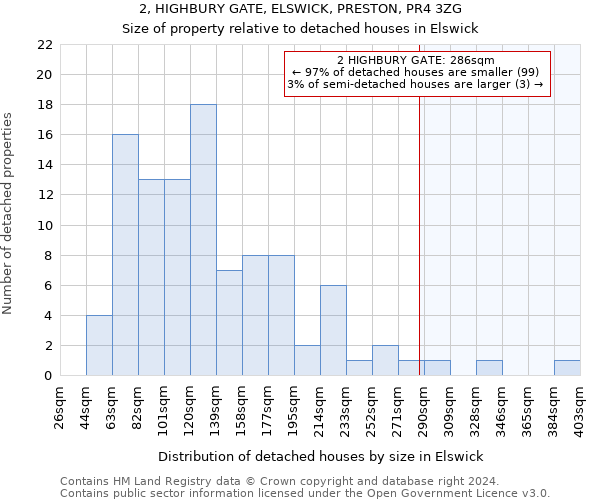 2, HIGHBURY GATE, ELSWICK, PRESTON, PR4 3ZG: Size of property relative to detached houses in Elswick