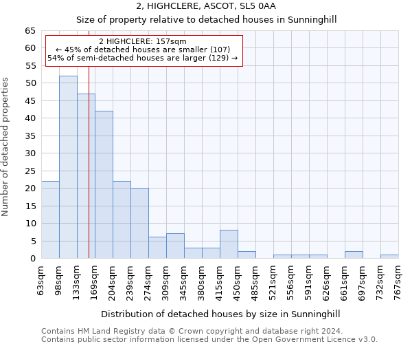 2, HIGHCLERE, ASCOT, SL5 0AA: Size of property relative to detached houses in Sunninghill