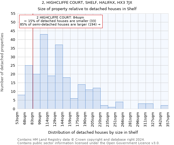 2, HIGHCLIFFE COURT, SHELF, HALIFAX, HX3 7JX: Size of property relative to detached houses in Shelf