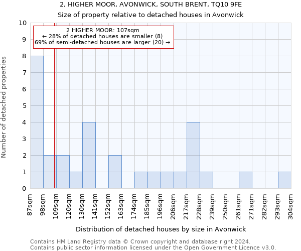 2, HIGHER MOOR, AVONWICK, SOUTH BRENT, TQ10 9FE: Size of property relative to detached houses in Avonwick