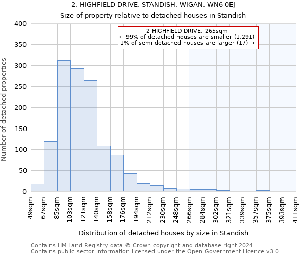 2, HIGHFIELD DRIVE, STANDISH, WIGAN, WN6 0EJ: Size of property relative to detached houses in Standish