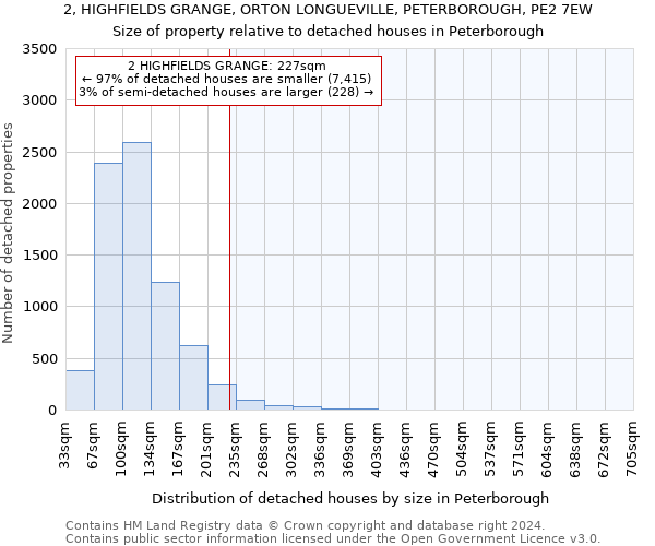 2, HIGHFIELDS GRANGE, ORTON LONGUEVILLE, PETERBOROUGH, PE2 7EW: Size of property relative to detached houses in Peterborough