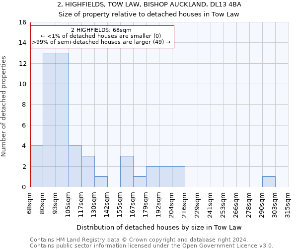 2, HIGHFIELDS, TOW LAW, BISHOP AUCKLAND, DL13 4BA: Size of property relative to detached houses in Tow Law