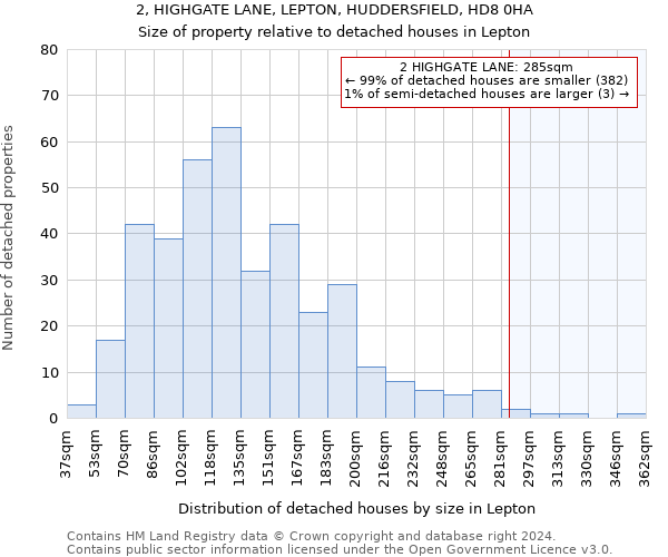 2, HIGHGATE LANE, LEPTON, HUDDERSFIELD, HD8 0HA: Size of property relative to detached houses in Lepton