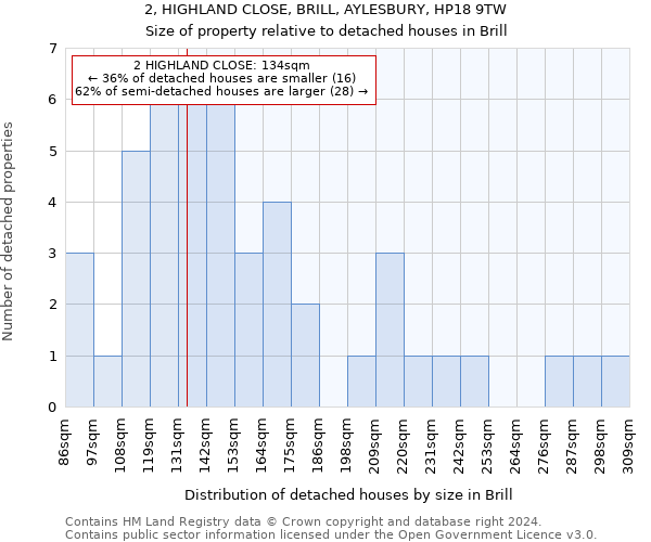 2, HIGHLAND CLOSE, BRILL, AYLESBURY, HP18 9TW: Size of property relative to detached houses in Brill