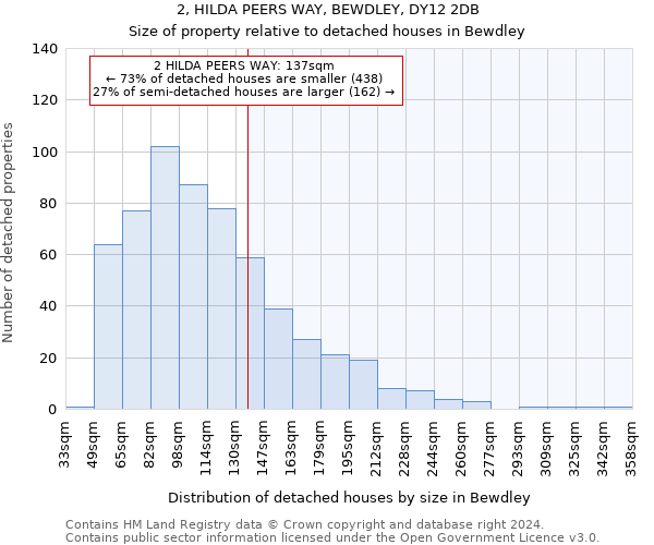 2, HILDA PEERS WAY, BEWDLEY, DY12 2DB: Size of property relative to detached houses in Bewdley