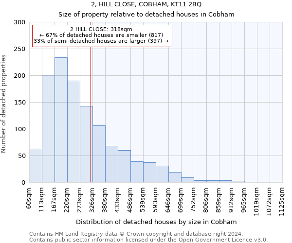 2, HILL CLOSE, COBHAM, KT11 2BQ: Size of property relative to detached houses in Cobham