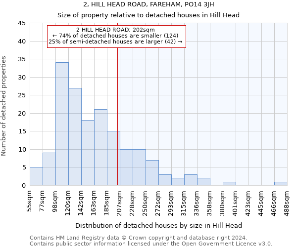 2, HILL HEAD ROAD, FAREHAM, PO14 3JH: Size of property relative to detached houses in Hill Head