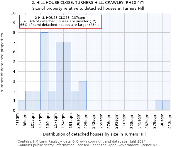 2, HILL HOUSE CLOSE, TURNERS HILL, CRAWLEY, RH10 4YY: Size of property relative to detached houses in Turners Hill