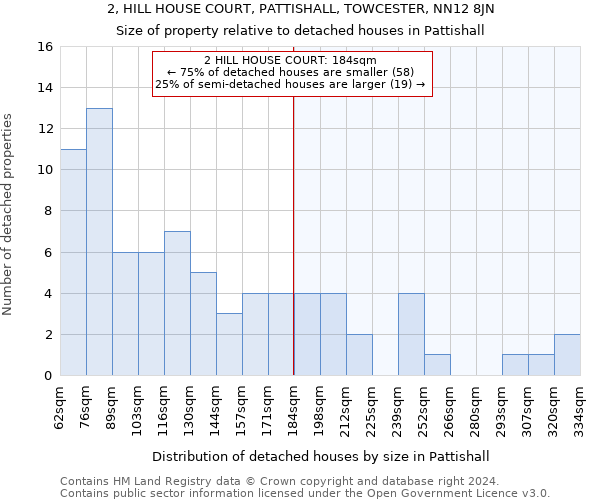 2, HILL HOUSE COURT, PATTISHALL, TOWCESTER, NN12 8JN: Size of property relative to detached houses in Pattishall