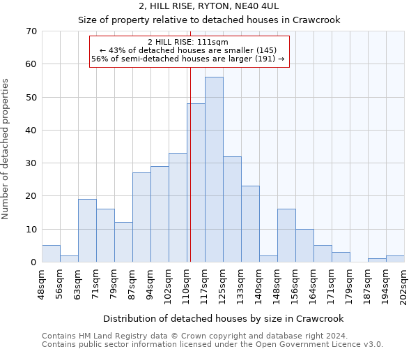 2, HILL RISE, RYTON, NE40 4UL: Size of property relative to detached houses in Crawcrook