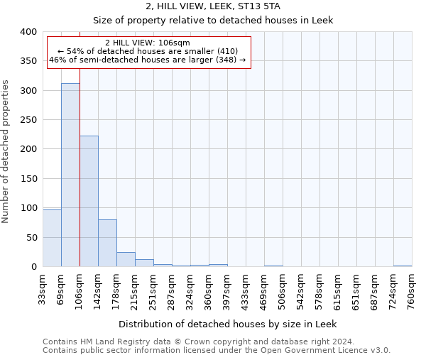 2, HILL VIEW, LEEK, ST13 5TA: Size of property relative to detached houses in Leek