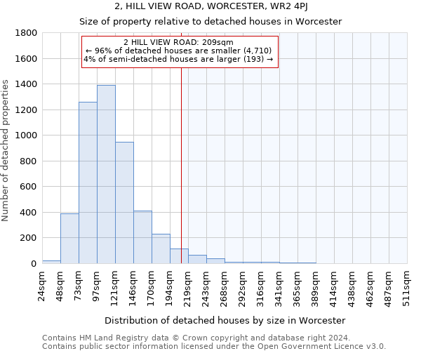 2, HILL VIEW ROAD, WORCESTER, WR2 4PJ: Size of property relative to detached houses in Worcester