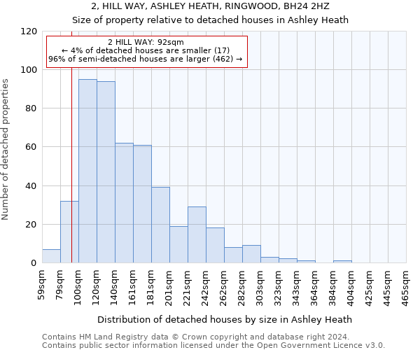 2, HILL WAY, ASHLEY HEATH, RINGWOOD, BH24 2HZ: Size of property relative to detached houses in Ashley Heath