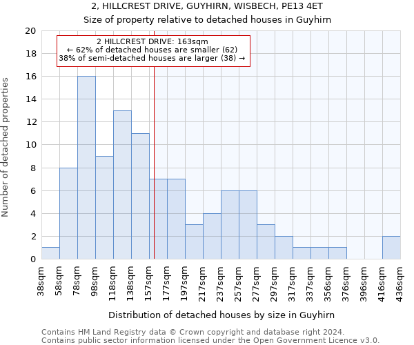 2, HILLCREST DRIVE, GUYHIRN, WISBECH, PE13 4ET: Size of property relative to detached houses in Guyhirn