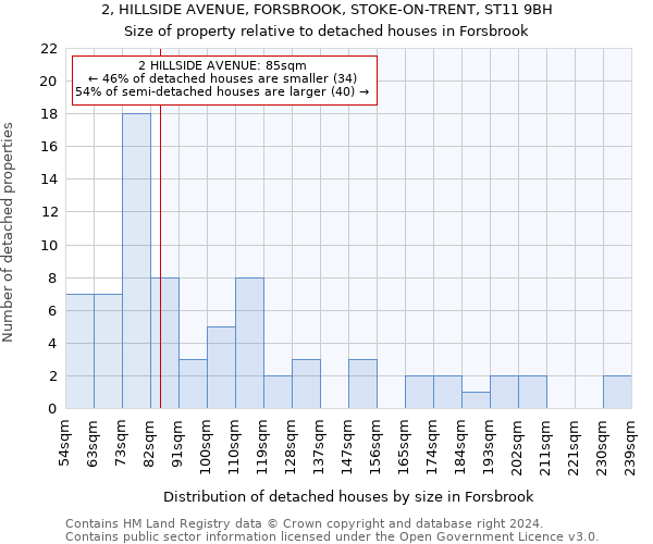 2, HILLSIDE AVENUE, FORSBROOK, STOKE-ON-TRENT, ST11 9BH: Size of property relative to detached houses in Forsbrook