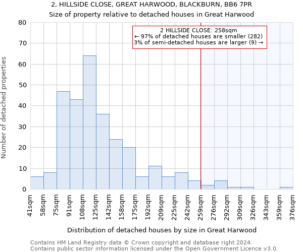 2, HILLSIDE CLOSE, GREAT HARWOOD, BLACKBURN, BB6 7PR: Size of property relative to detached houses in Great Harwood