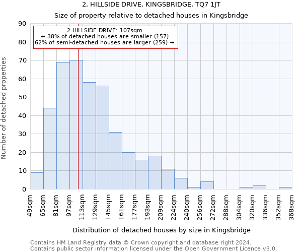 2, HILLSIDE DRIVE, KINGSBRIDGE, TQ7 1JT: Size of property relative to detached houses in Kingsbridge