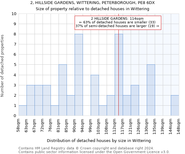 2, HILLSIDE GARDENS, WITTERING, PETERBOROUGH, PE8 6DX: Size of property relative to detached houses in Wittering