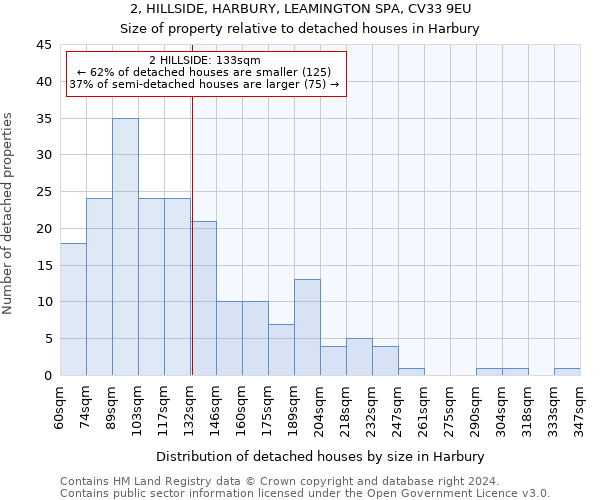 2, HILLSIDE, HARBURY, LEAMINGTON SPA, CV33 9EU: Size of property relative to detached houses in Harbury