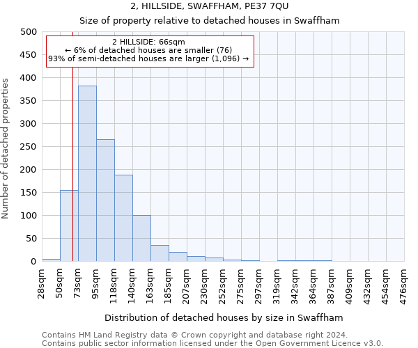 2, HILLSIDE, SWAFFHAM, PE37 7QU: Size of property relative to detached houses in Swaffham