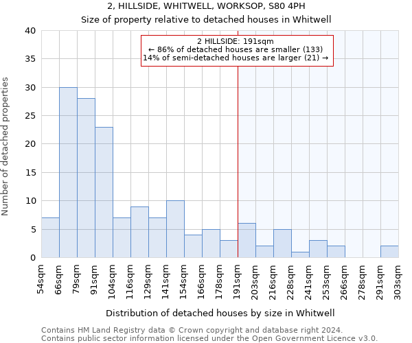 2, HILLSIDE, WHITWELL, WORKSOP, S80 4PH: Size of property relative to detached houses in Whitwell