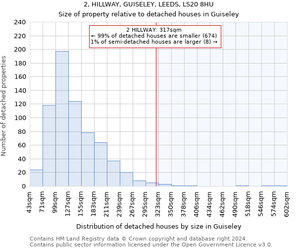 2, HILLWAY, GUISELEY, LEEDS, LS20 8HU: Size of property relative to detached houses in Guiseley