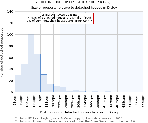 2, HILTON ROAD, DISLEY, STOCKPORT, SK12 2JU: Size of property relative to detached houses in Disley