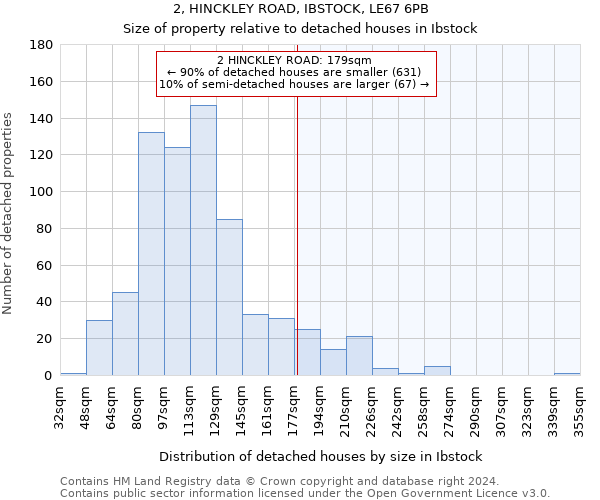 2, HINCKLEY ROAD, IBSTOCK, LE67 6PB: Size of property relative to detached houses in Ibstock