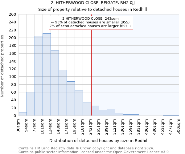 2, HITHERWOOD CLOSE, REIGATE, RH2 0JJ: Size of property relative to detached houses in Redhill